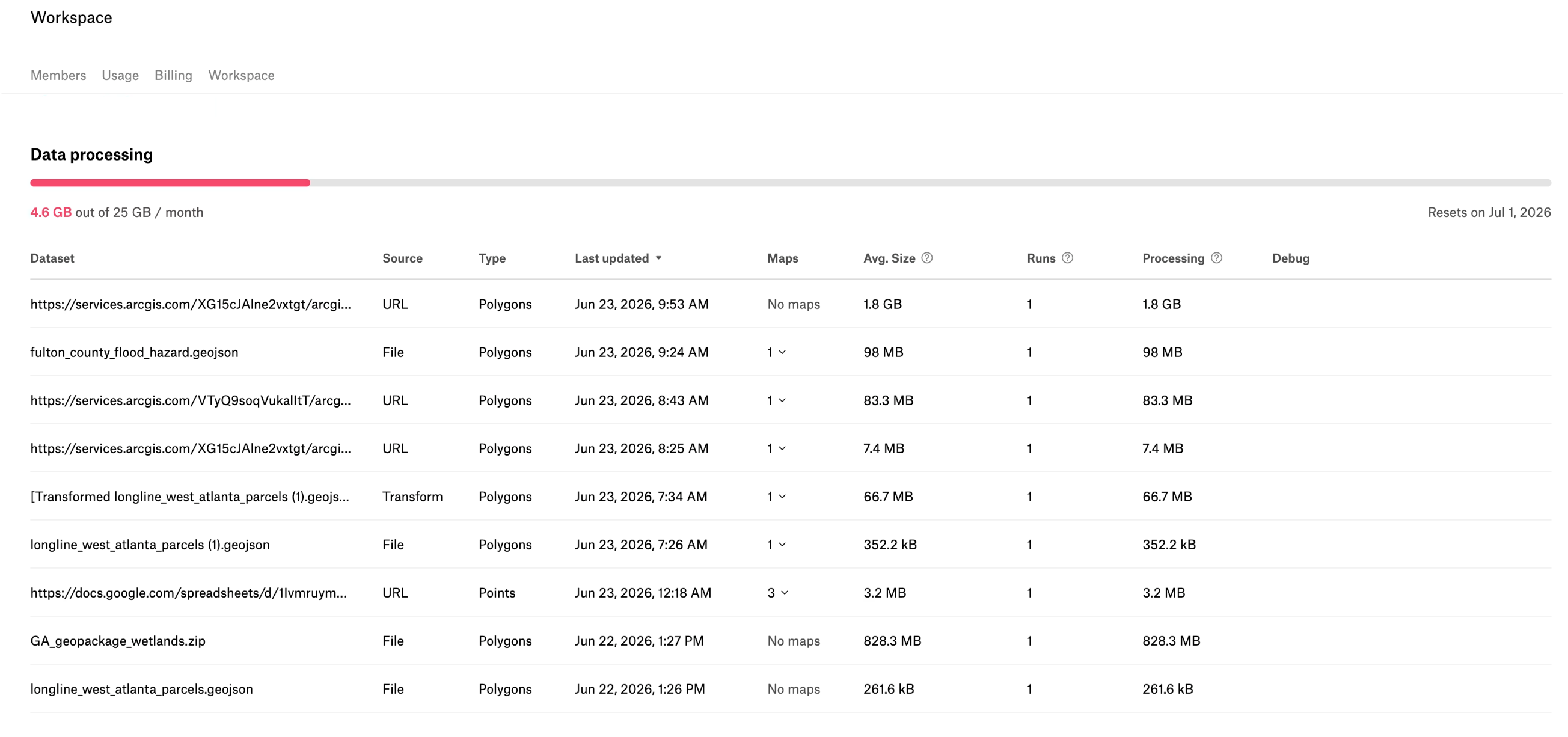 The Data processing page, showing a usage bar tracking GB used this month above a table of processing runs, with some rows labeled No maps.
